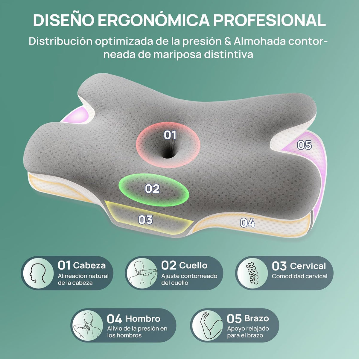 Almohada cervical viscoelástica - Cervifly